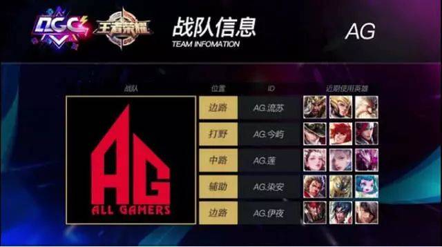 这些项目中 这些项目中